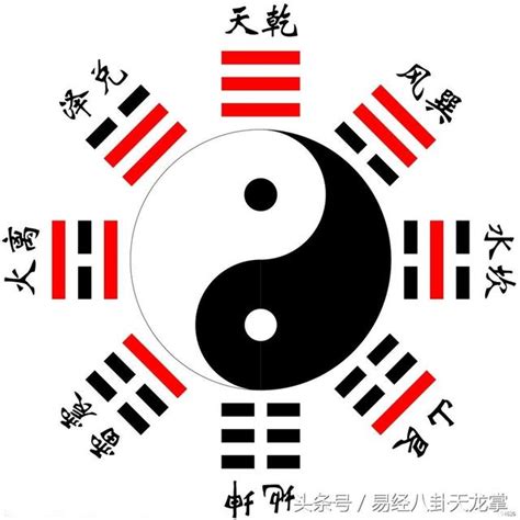 先天後天:gtrtqjnst1k= 八卦|【先天八卦與後天八卦】《易經》剖析：先天八卦與後天八卦的奧。